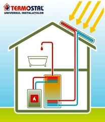 De ce energia solară? Este gratuită!